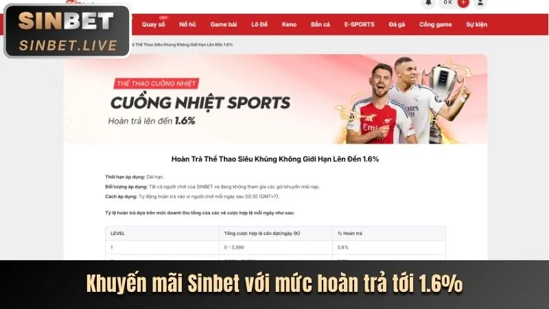 Thưởng nạp tiền hàng ngày 9vnd win